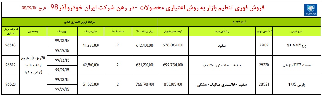 فروش اقساطی ایران خودرو  